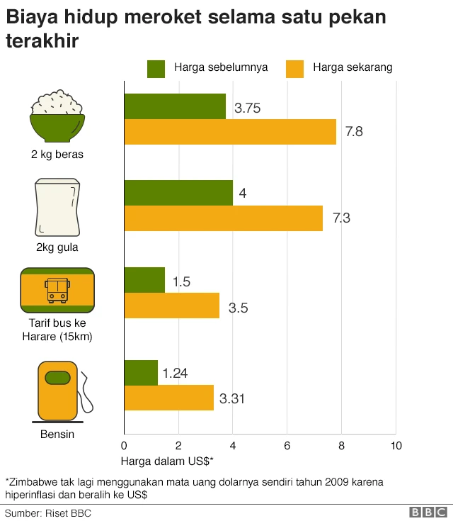 Grafik harga