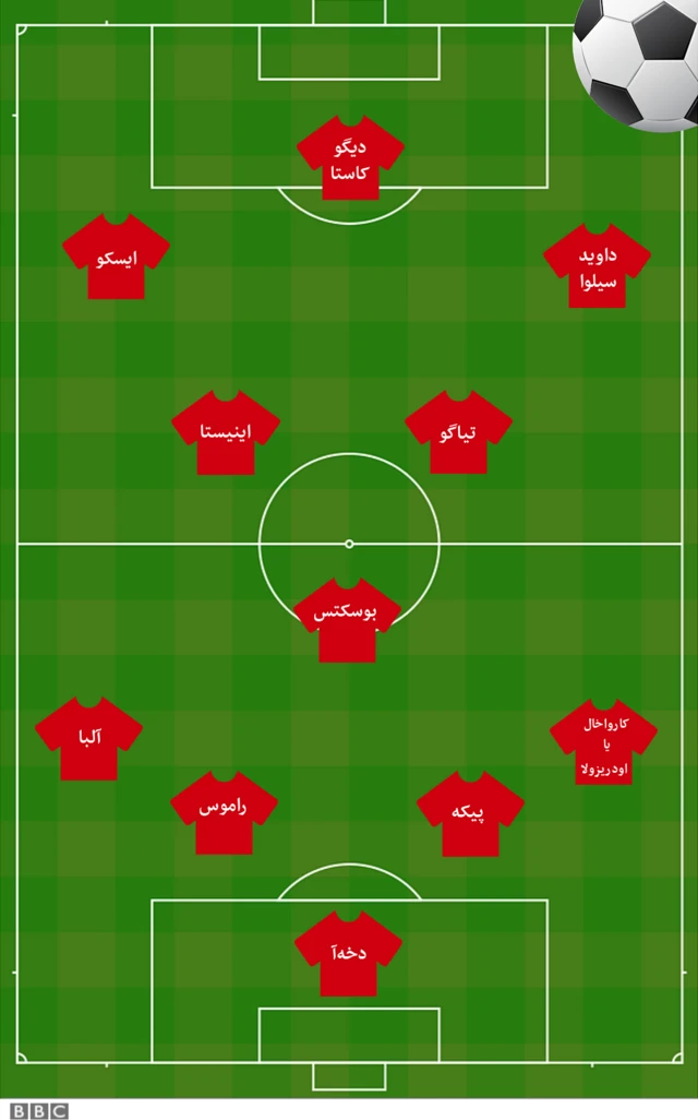 شماتیک روسیه