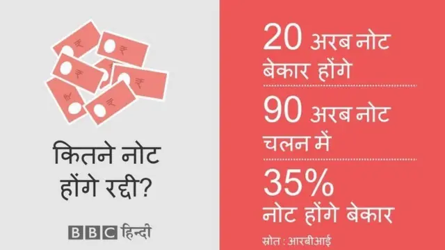 नोटबंदी ग्राफ़िक्स