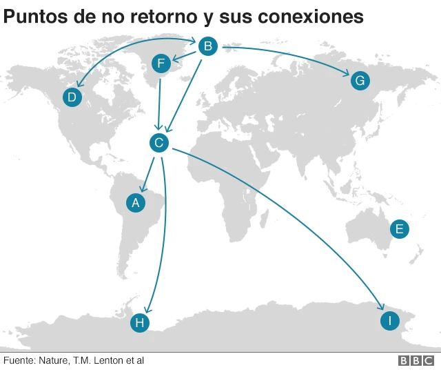 Puntos de no retorno