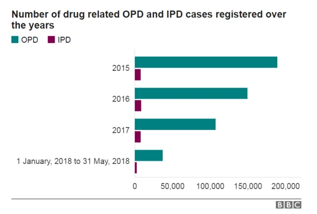 ਬੀਬੀਸੀ ਪੰਜਾਬੀ ਗ੍ਰਾਫ਼ਿਕਸ