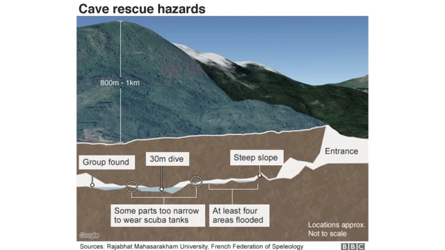 థాయ్‌ల్యాండ్, ఫుట్‌బాల్, పిల్లలు, గుహ