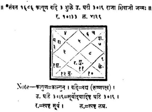 शिवाजी महाराज की कुंडली