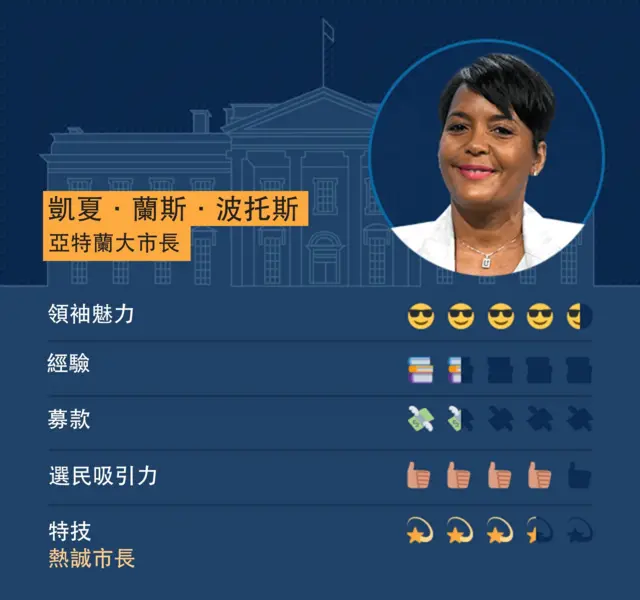 亚特兰大市长凯夏·兰斯·波托斯（Keisha Lance Bottoms）