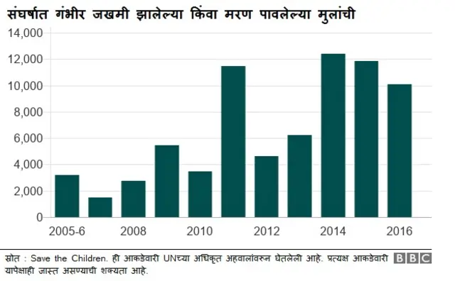 सेव द चिल्ड्रेन