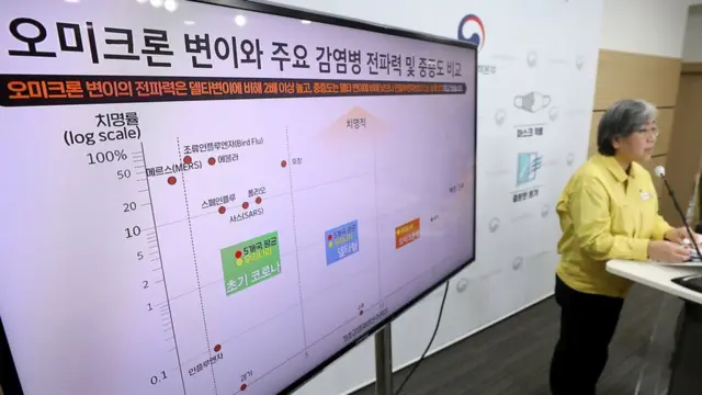 정은경 질병관리청장이 24일 질병관리청에서 오미크론 발생 현황과 특성에 대해 설명하고 있다