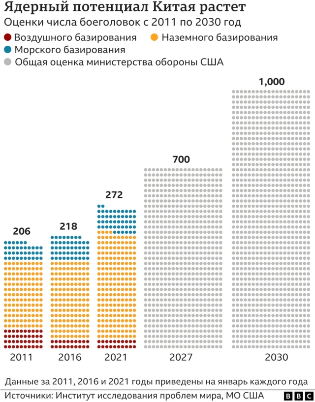 Ядерный потенциал Китая