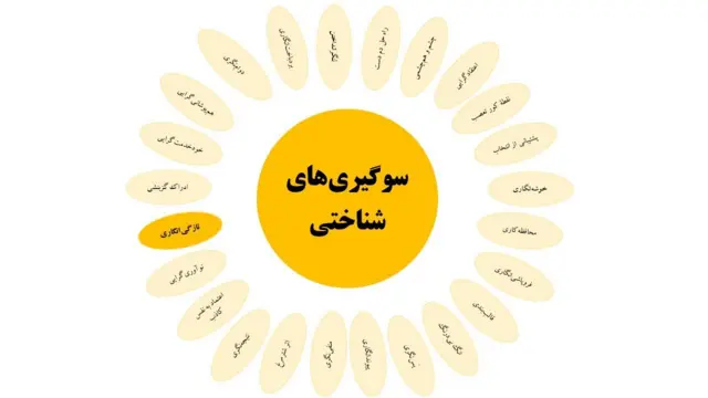 سوگیریهای شناختی: تازگیانگاری