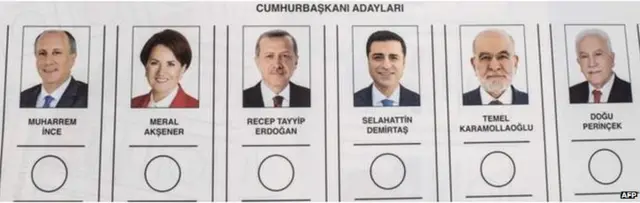 ਤੁਰਕੀ ਚੋਣਾਂ