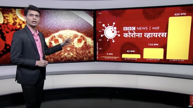 बीबीसी विश्व