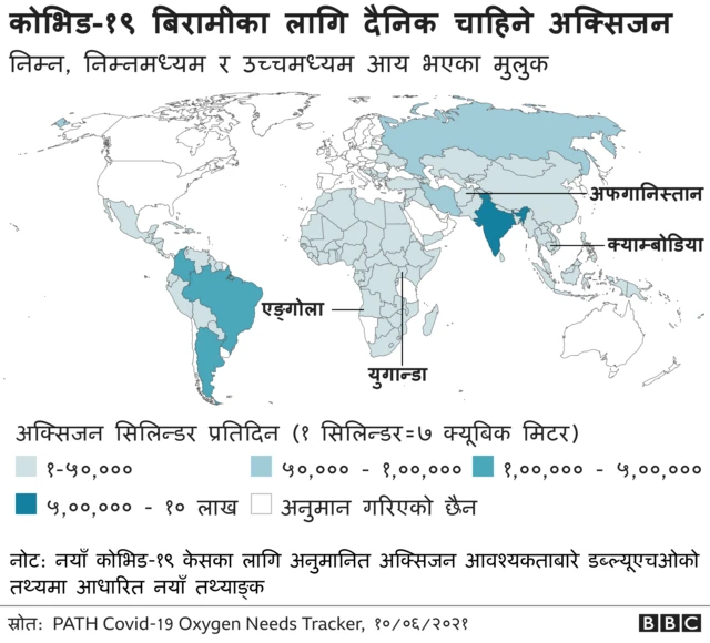 अक्सिजन