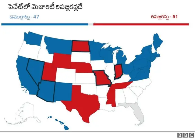 సెనేట్ గ్రాఫ్