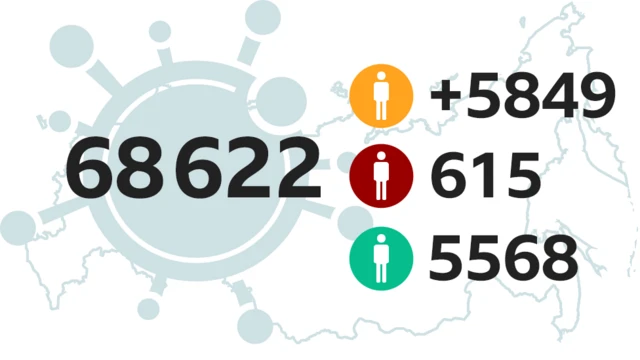 Коронавирус