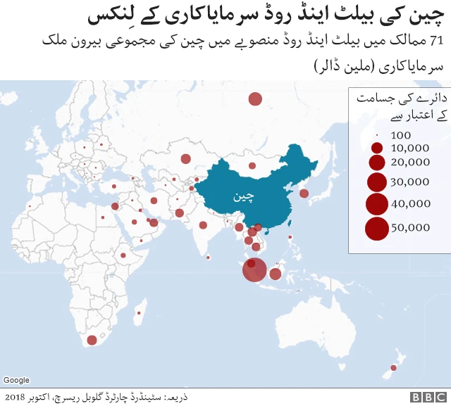 بیلٹ اینڈ روڈ سرمایاکاری