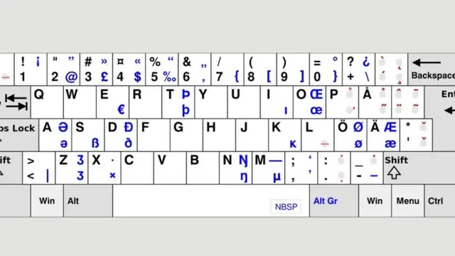 Розкладка клавіатури Qwerty