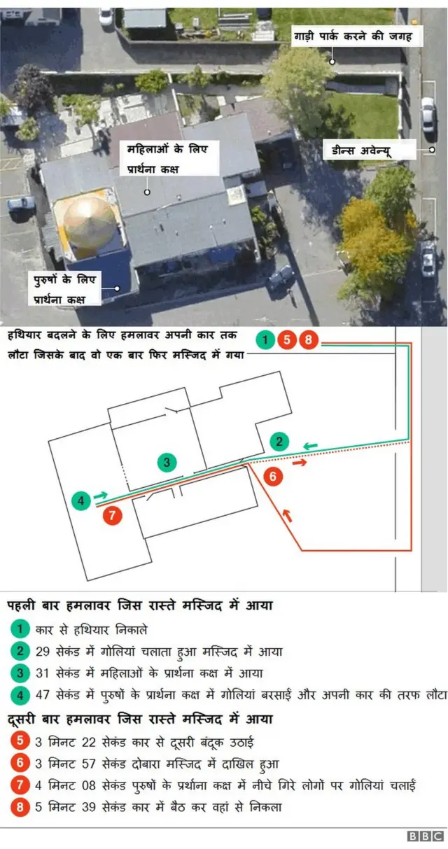 अल नूर मस्जिद पर हमला