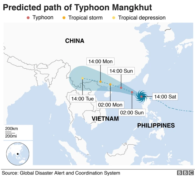 Predict path of Typhoon Mangkhut which will make landfall