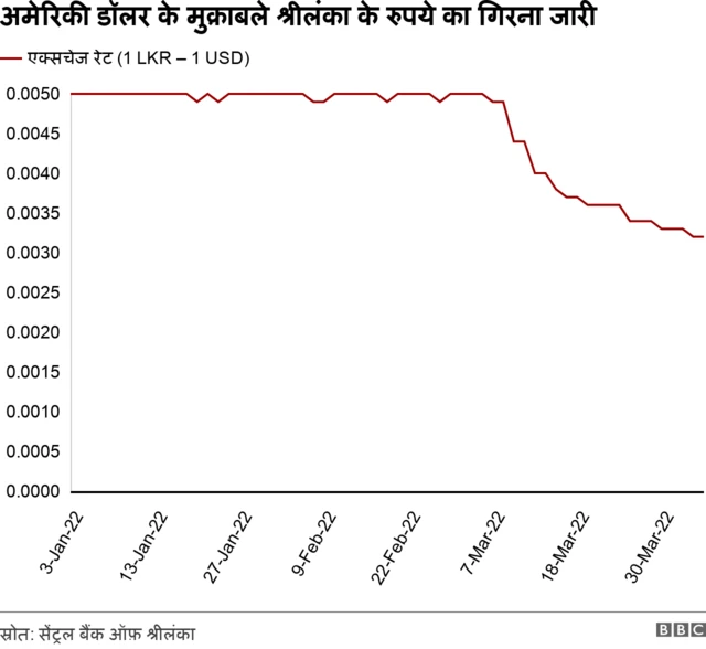 श्रीलंका