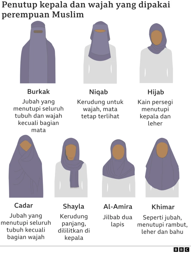 Perempuan Afghanistan