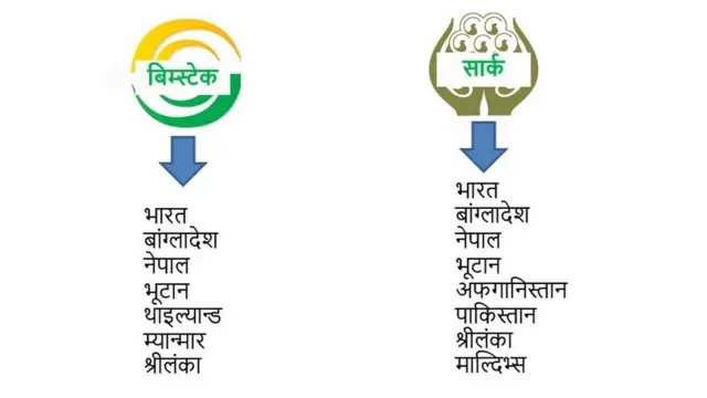 सार्क र बिम्स्टेकमा कुन-कुन देश?