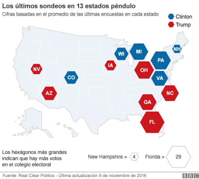 Mapa de sondeos en estados péndulo