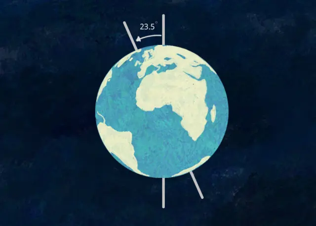 पृथ्वीचा अंश