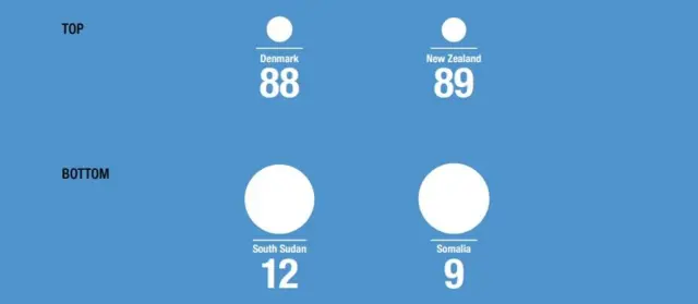 Transparency International