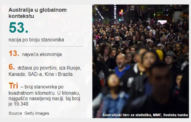 Statistika Australije