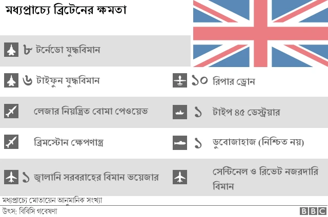 ব্রিটেনের ক্ষমতা