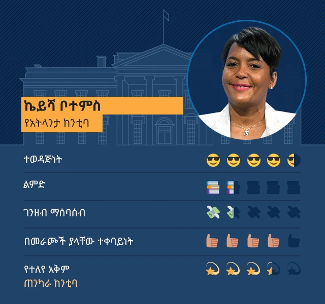 ኬይሻ ቦተምስ