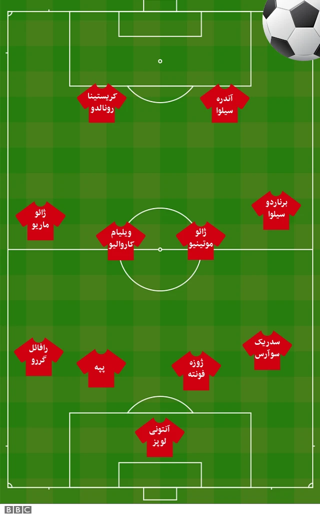 ترکیب پرتغال