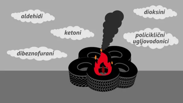 Policiklični ugljovodonici, dioksini i dibenzofurano dugo opstaju u životnoj sredini i ne razgrađuju se brzo i lako