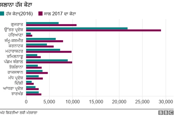 ਹੱਜ ਯਾਤਰਾ