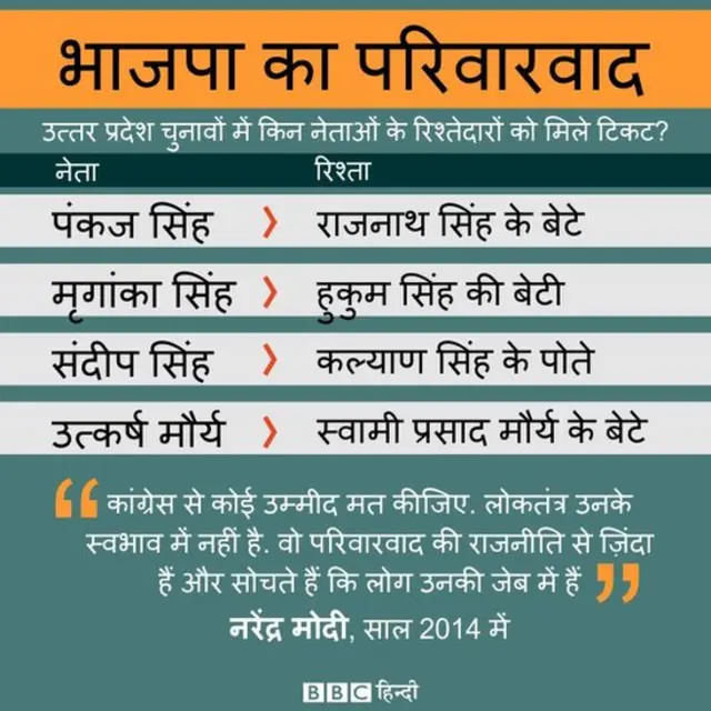 उत्तर प्रदेश चुनाव