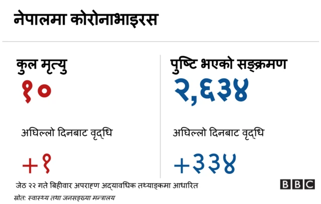 कोरोनाभाइरस