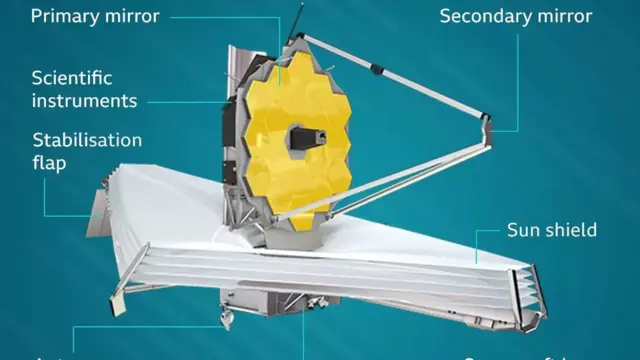 ஜேம்ஸ் வெப் தொலைநோக்கி