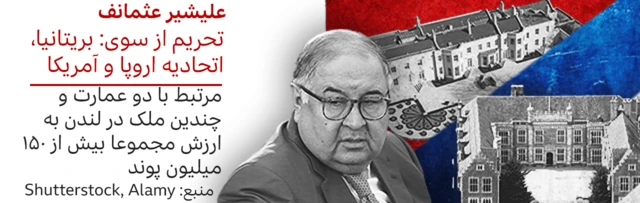 علی‌شیر عثمانوف