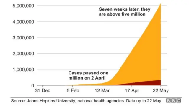 ਕੋਰੋਨਾਵਾਇਰਸ