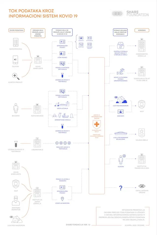 Infonografik Šer fondacije
