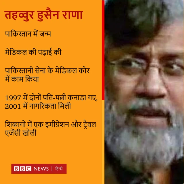 पाकिस्तानी तहव्वुर हुसैन राणा