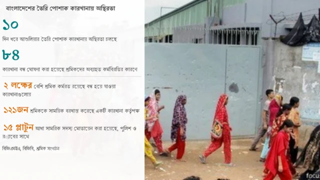 বাংলাদেশের পোশাক শিল্পে সাম্প্রতিক অস্থিরতার পরিসংখ্যান