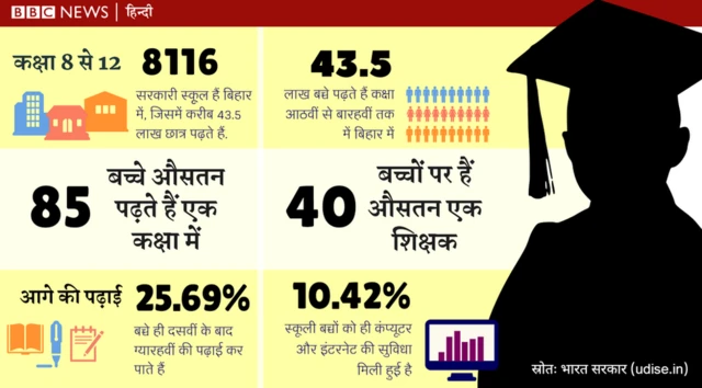 बिहार बोर्ड