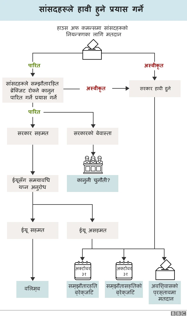 ब्रेक्जिट