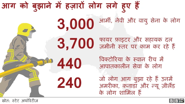 ऑस्ट्रेलिया में आग