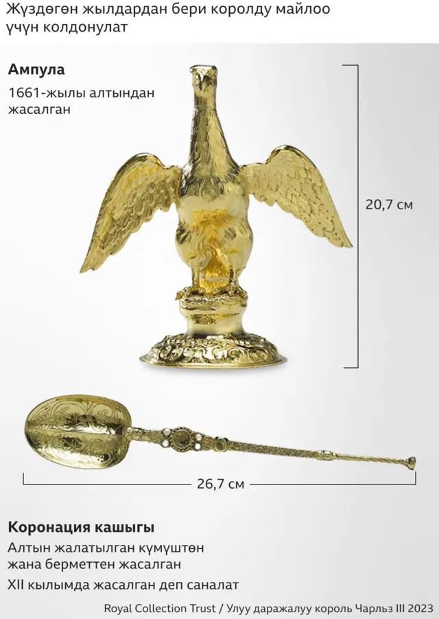 Коронация кашыгы