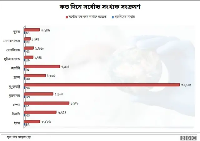 করোনাভাইরাস