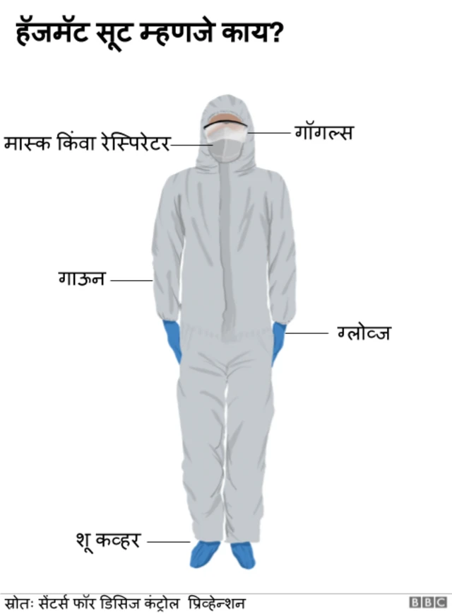 कोरोना