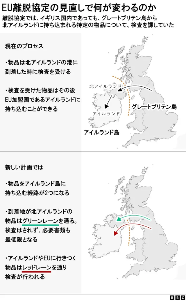 EU離脱協定の見直しで何が変わるのか