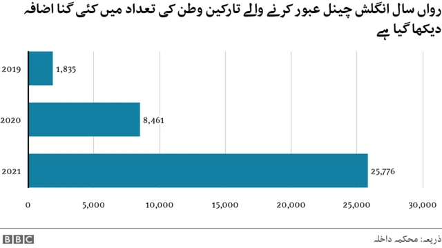 اعداد و شمار