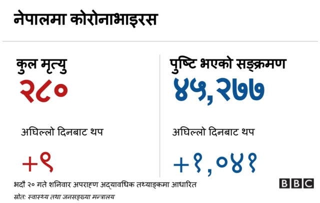 कोरोनाभाइरस